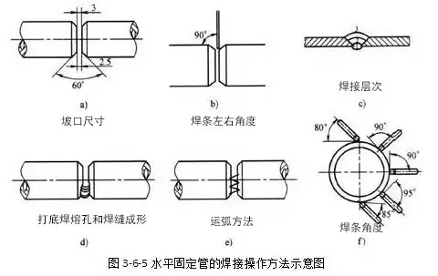 氩弧焊工作当中,会忽略的几个细节你都知道吗?